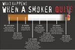 A Smoker Quits